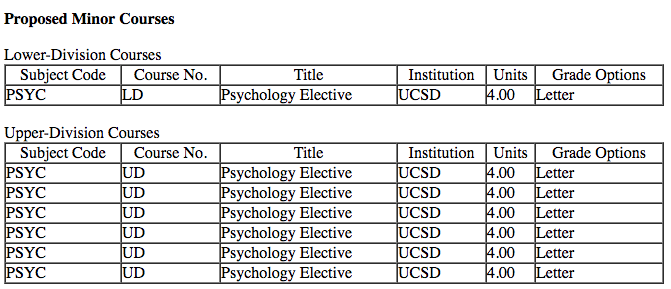 Example of Psych Minor using 1LD / 6UD Courses